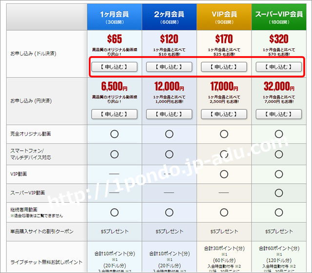 一本道の入会方法１